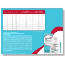 Dosekort for Semintra 4 mg/ml