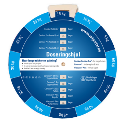 Doseringshjul fodertilskud