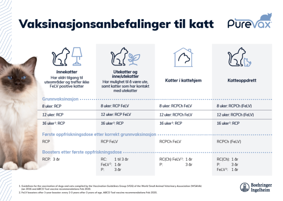 Purevax vaccination guidelines 